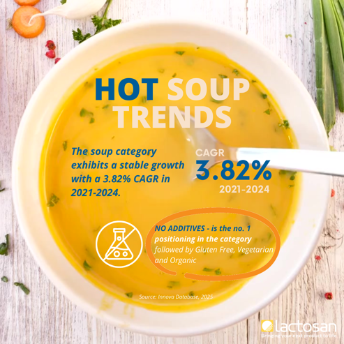 2025-lactosan-ramadan-greeting-and-soup-trends-1.png