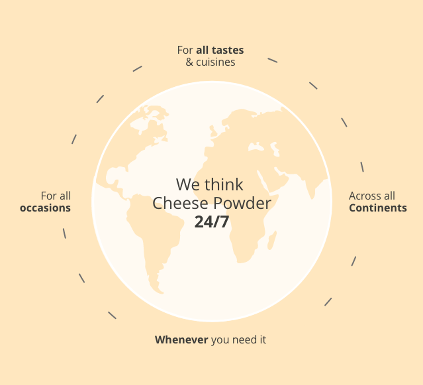 Lactosan Thinking Cheese Powders 24 7