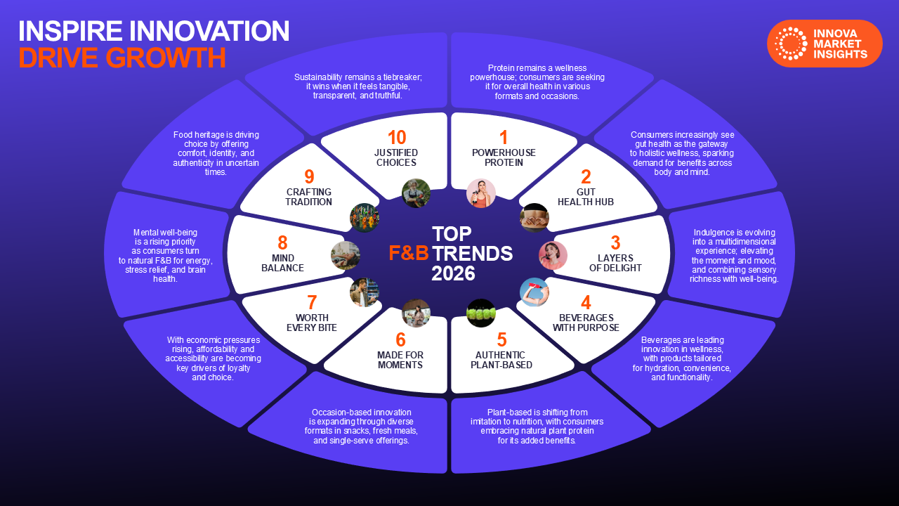 Top_10_F&B_Trends_2026_-_Global_202511120833306000.png