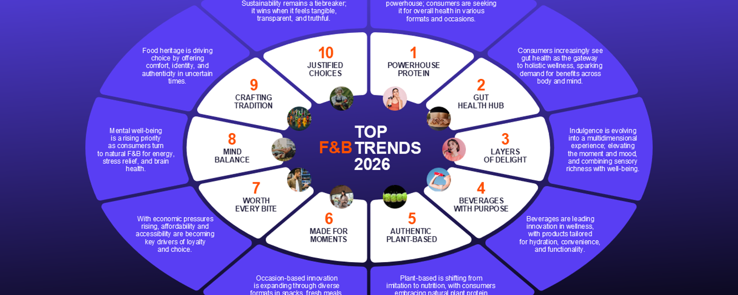 Top_10_F&B_Trends_2026_-_Global_202511120833306000.png